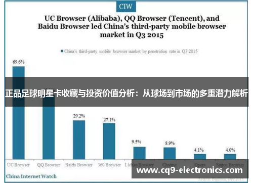 正品足球明星卡收藏与投资价值分析：从球场到市场的多重潜力解析