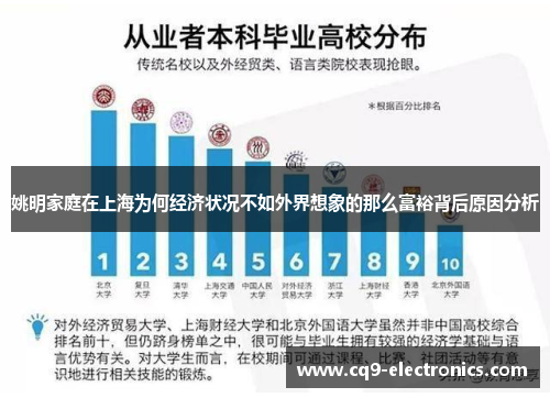 姚明家庭在上海为何经济状况不如外界想象的那么富裕背后原因分析